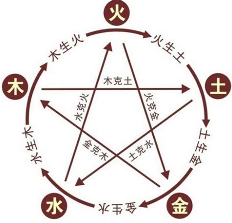 五行中的金|金（五行之一）